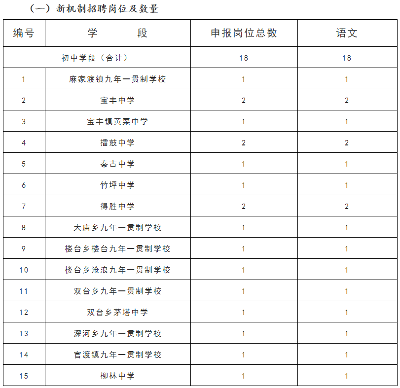 丹江口市最新招聘信息（一大波带编就业招聘来袭）