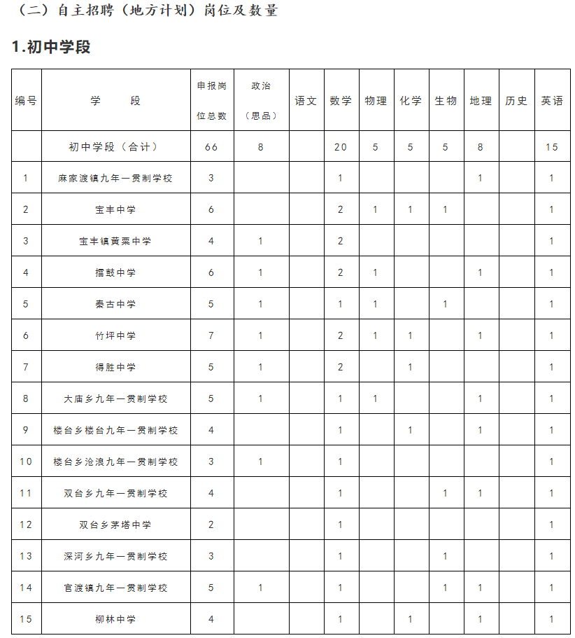 丹江口市最新招聘信息（一大波带编就业招聘来袭）