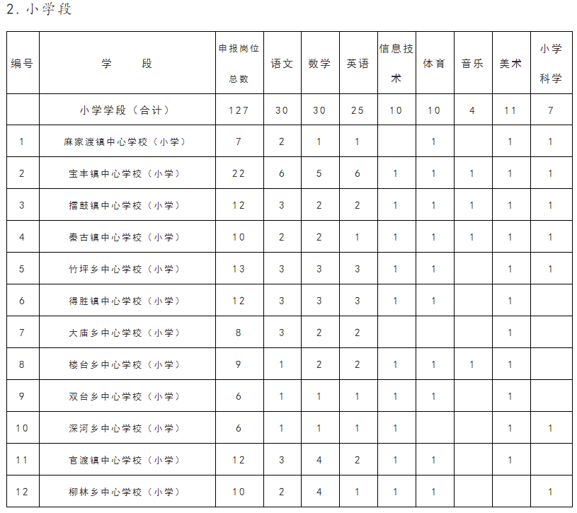 丹江口市最新招聘信息（一大波带编就业招聘来袭）