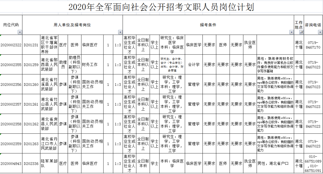 丹江口市最新招聘信息（一大波带编就业招聘来袭）