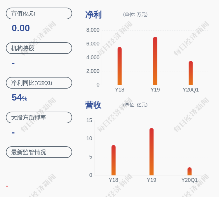 帝科股份股票历史行情搜狐