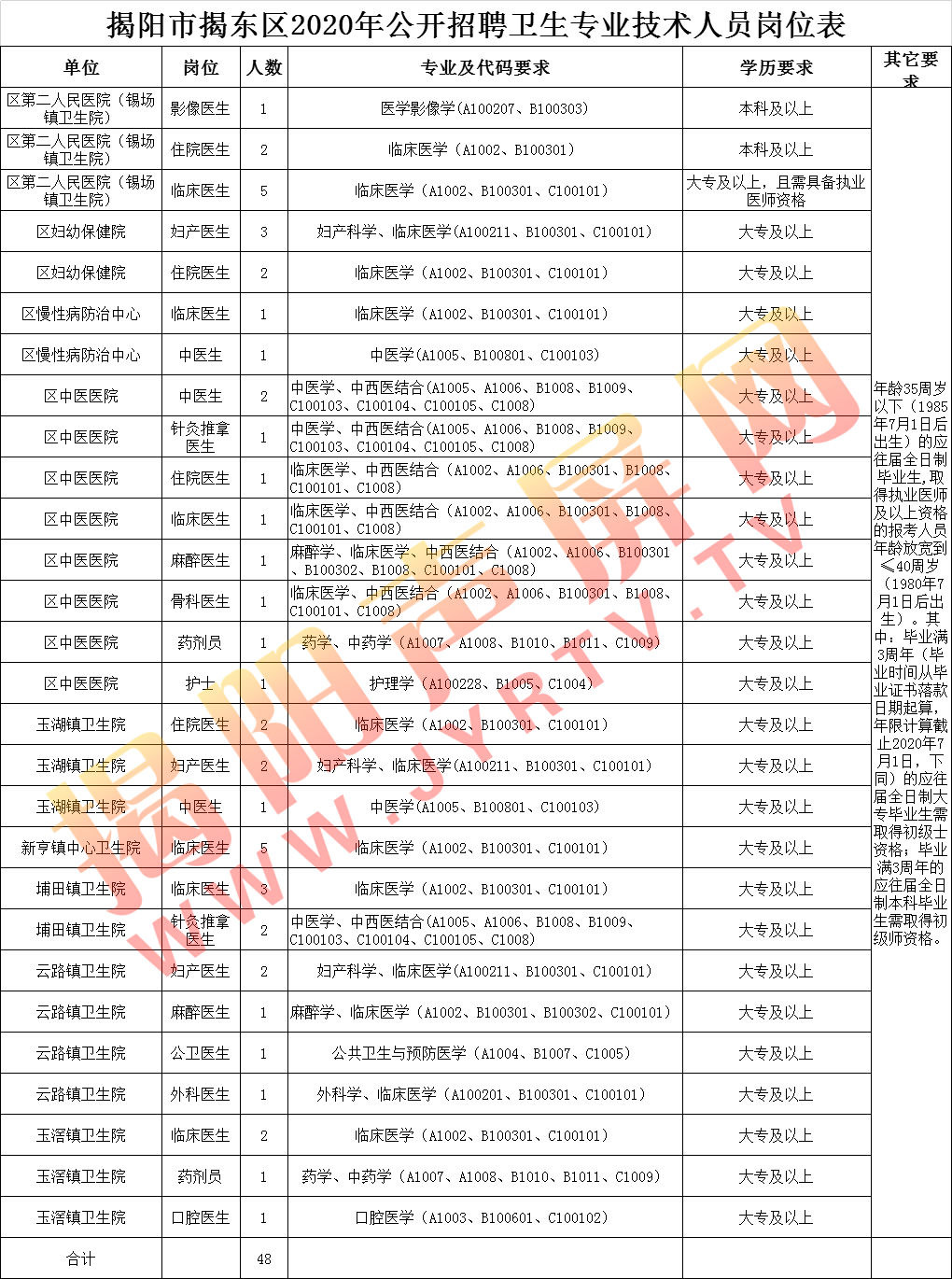 揭阳人才招聘网（事业编）