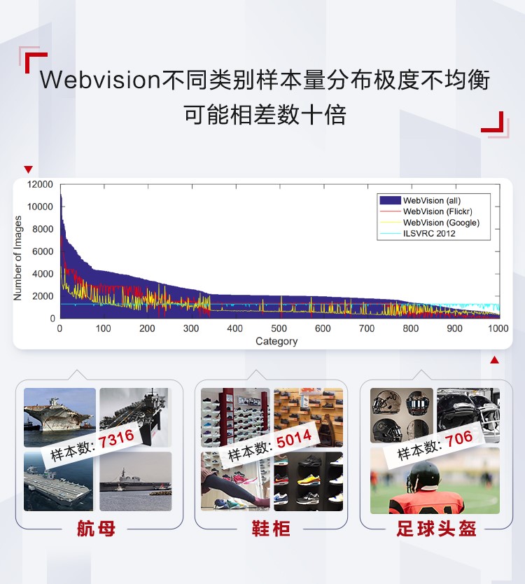 华为世界杯前景(世界第一！华为云EI问鼎国际图像识别领域“世界杯”)