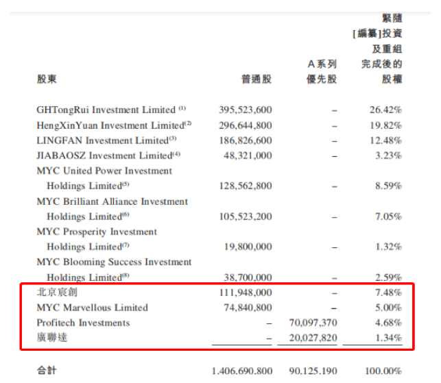 明源“铁三角”控权往事｜穿透IPO