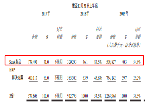 明源“铁三角”控权往事｜穿透IPO