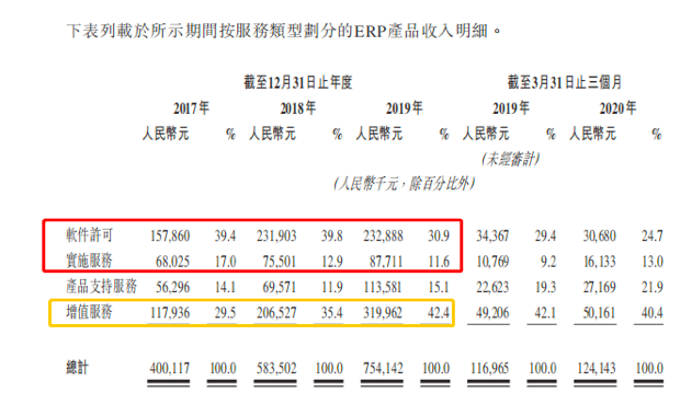 明源“铁三角”控权往事｜穿透IPO