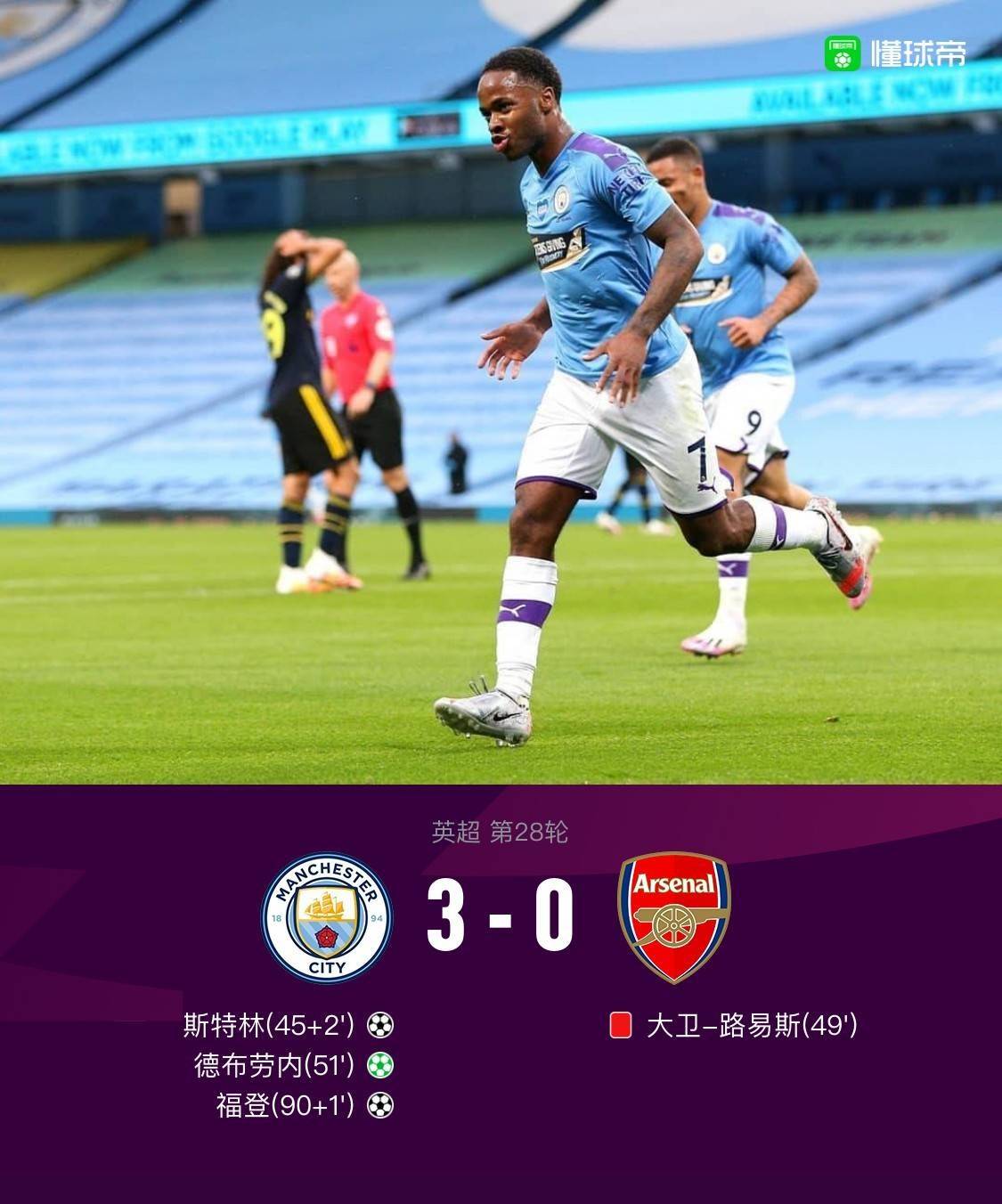 全场战报-曼城3-0完胜十人阿森纳(英超战报：曼城3-0阿森纳，斯特林建功，路易斯染红)