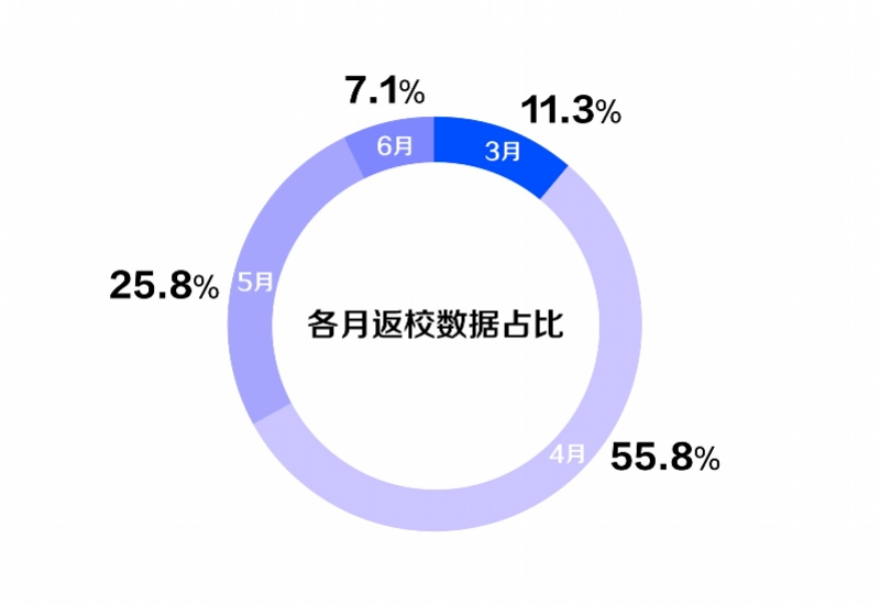 小学有多少天(最短学期！北京湖北小学不复课，其他最短16天，暑假有的才6天)