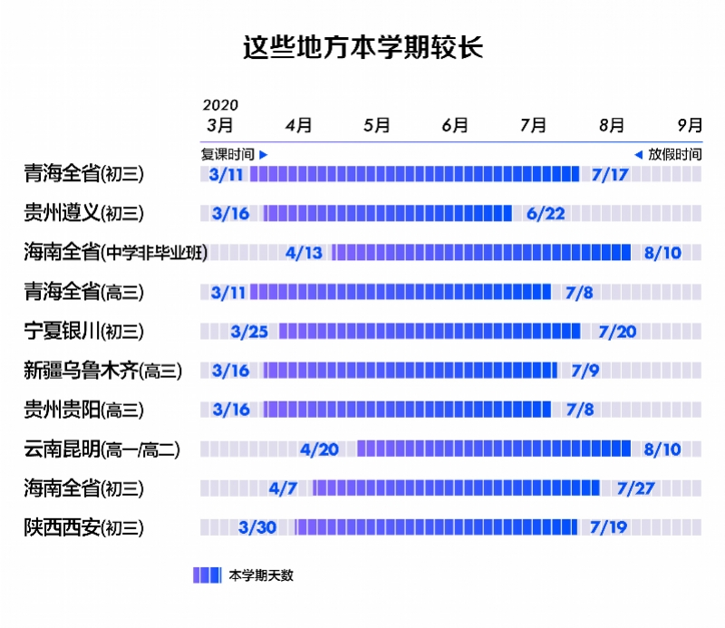 小学有多少天(最短学期！北京湖北小学不复课，其他最短16天，暑假有的才6天)