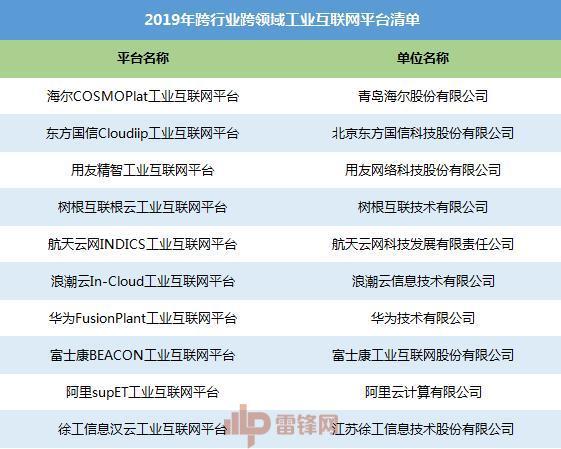 工业互联网的「军备竞赛」