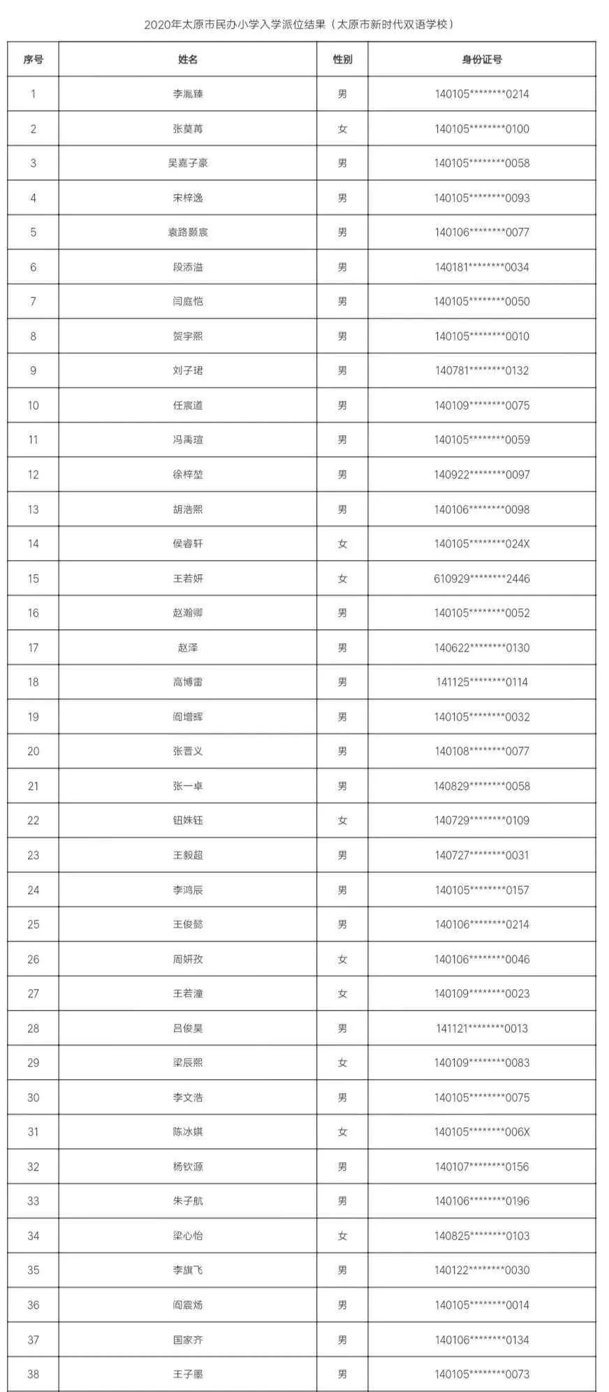 7所学校随机派位结果出炉，查询名单来了