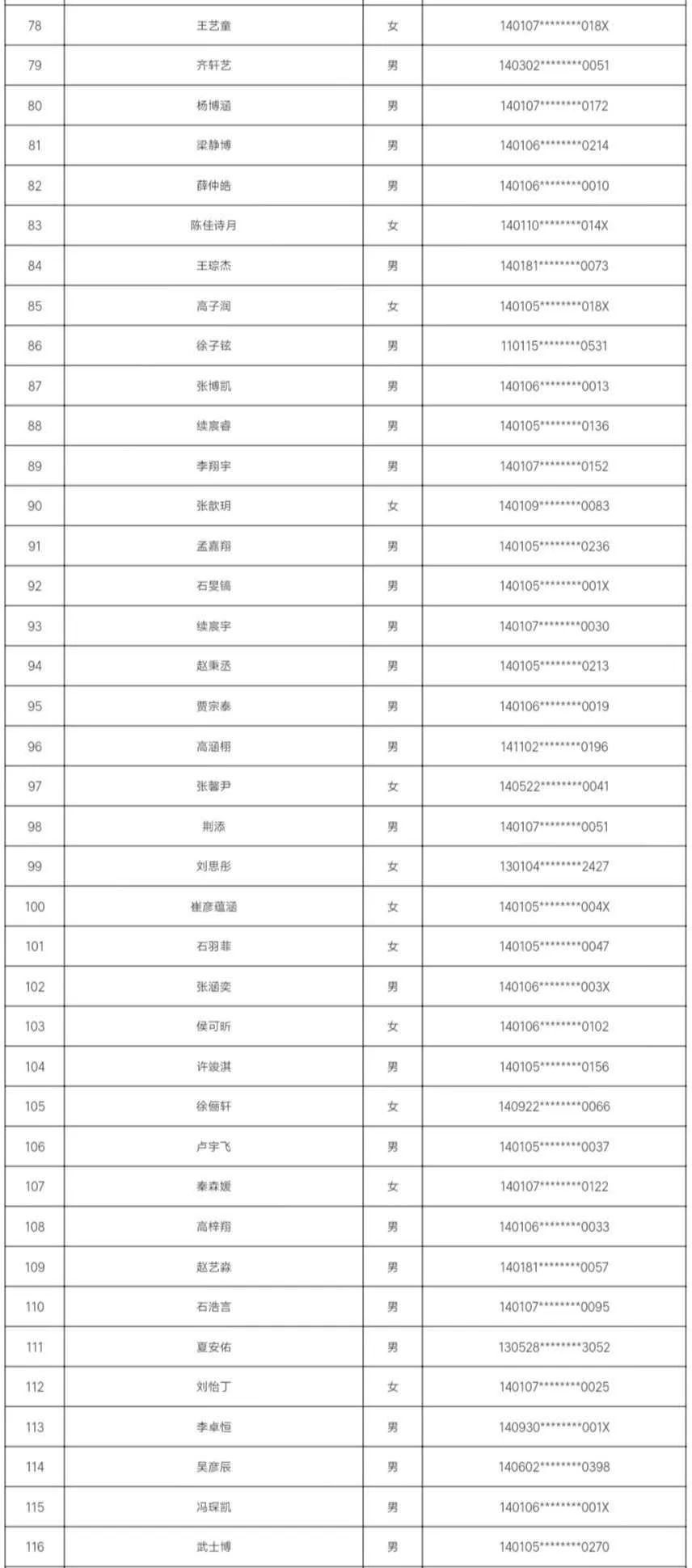 7所学校随机派位结果出炉，查询名单来了