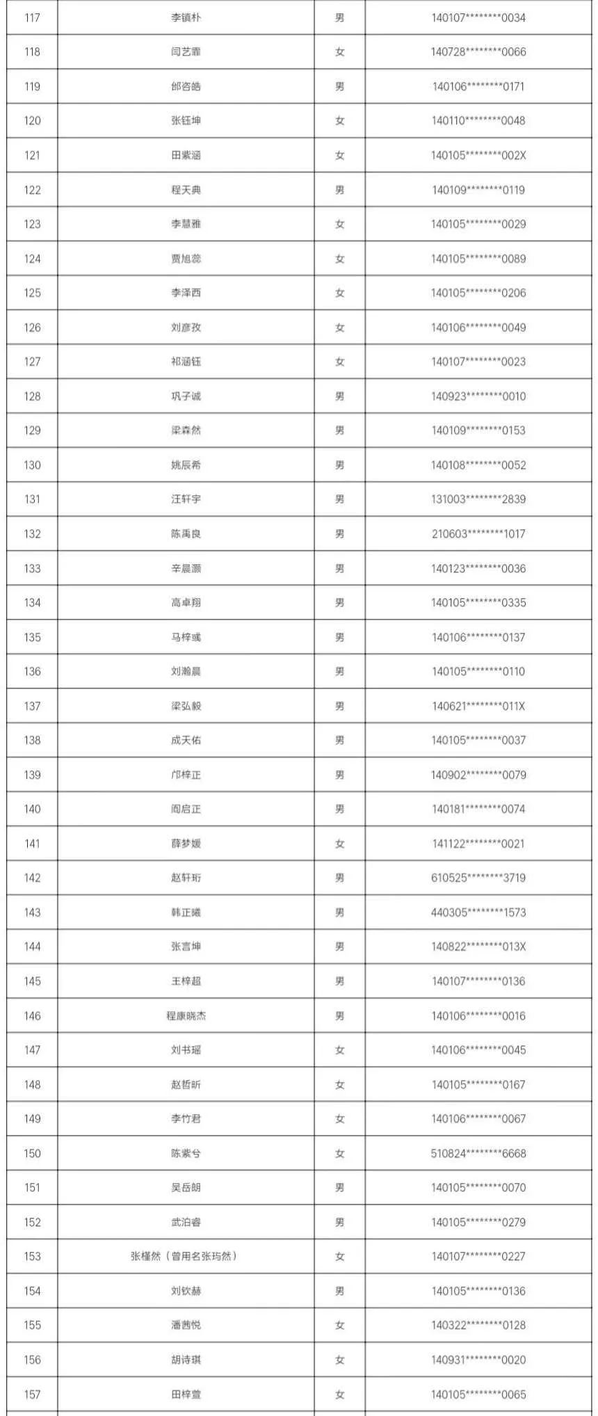 7所学校随机派位结果出炉，查询名单来了