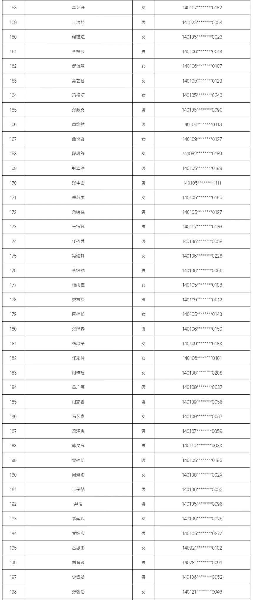 7所学校随机派位结果出炉，查询名单来了