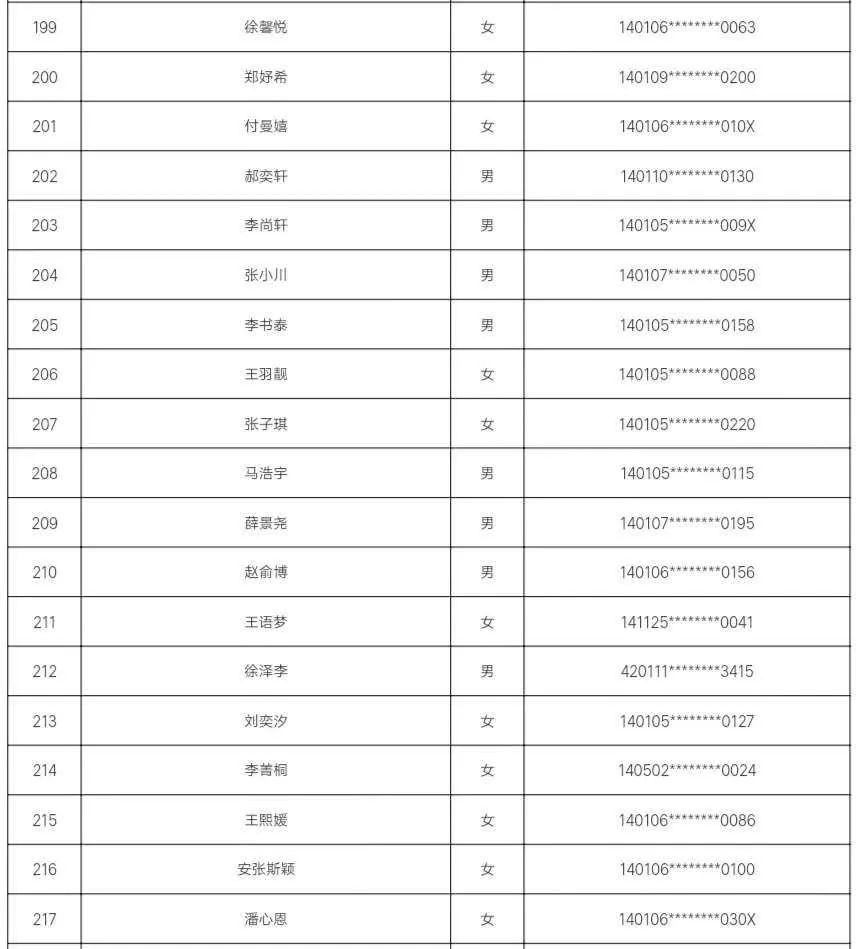 7所学校随机派位结果出炉，查询名单来了