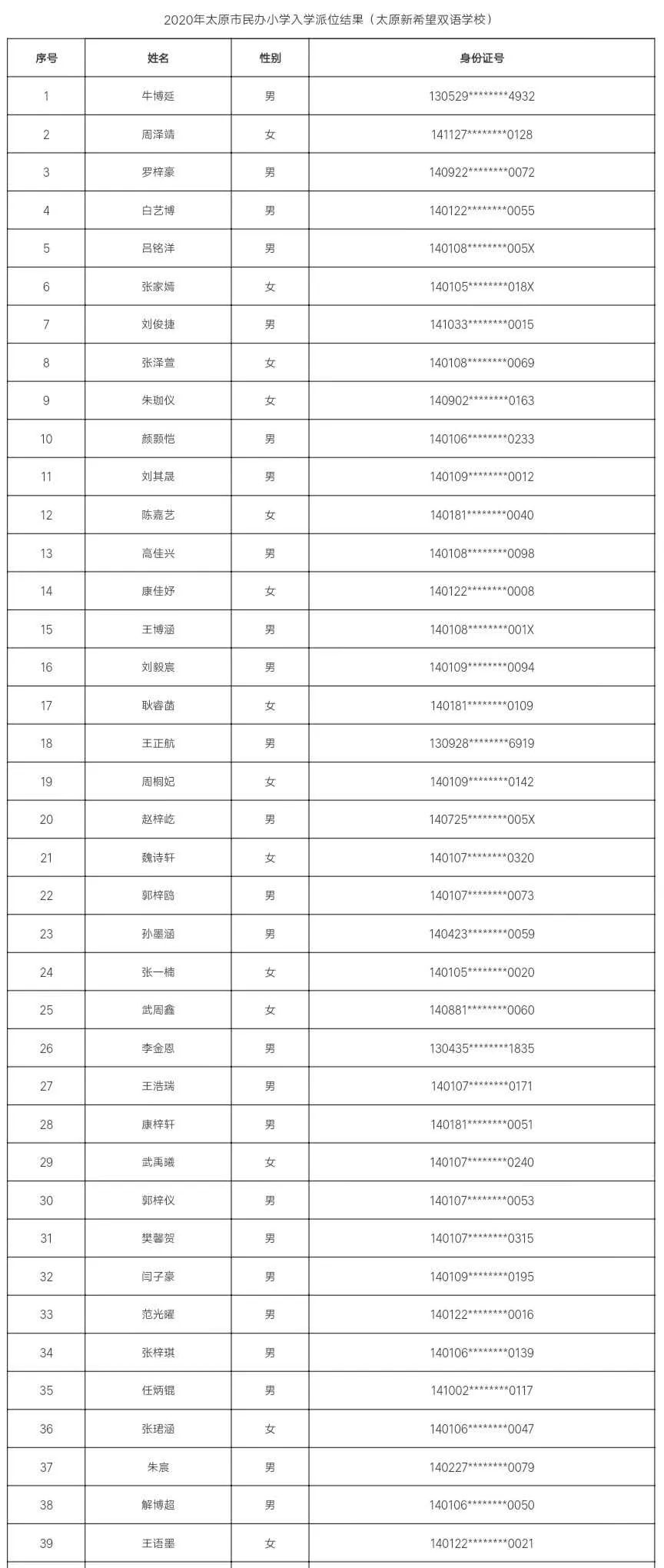 7所学校随机派位结果出炉，查询名单来了