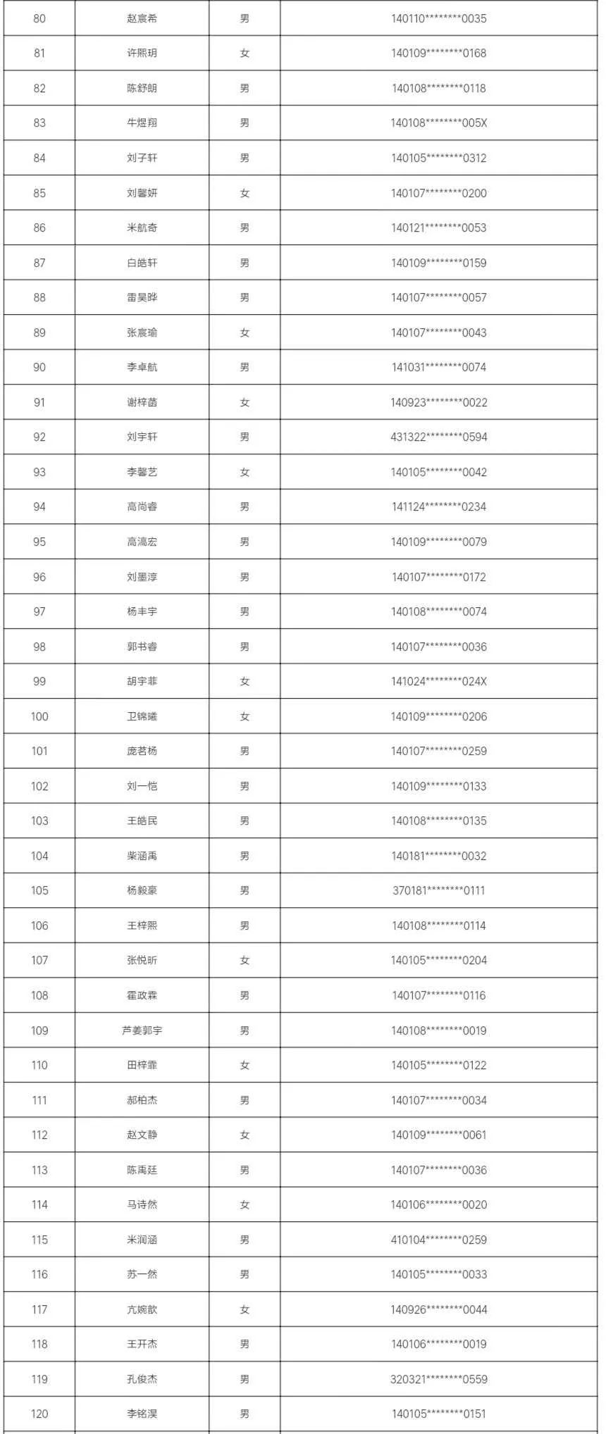 7所学校随机派位结果出炉，查询名单来了