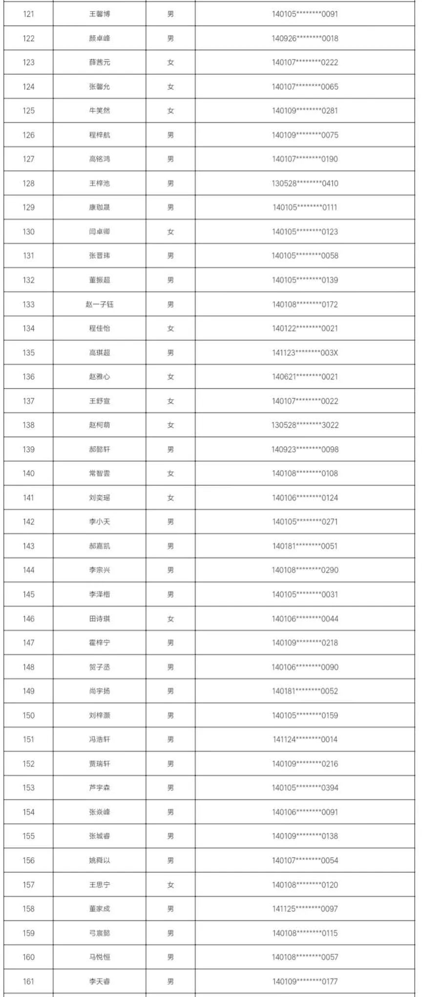 7所学校随机派位结果出炉，查询名单来了