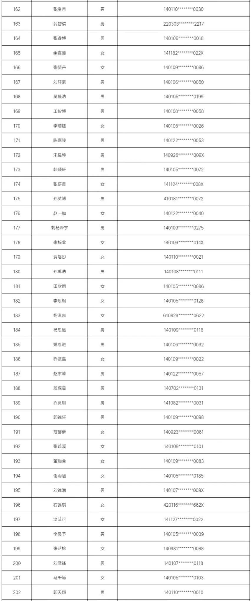 7所学校随机派位结果出炉，查询名单来了