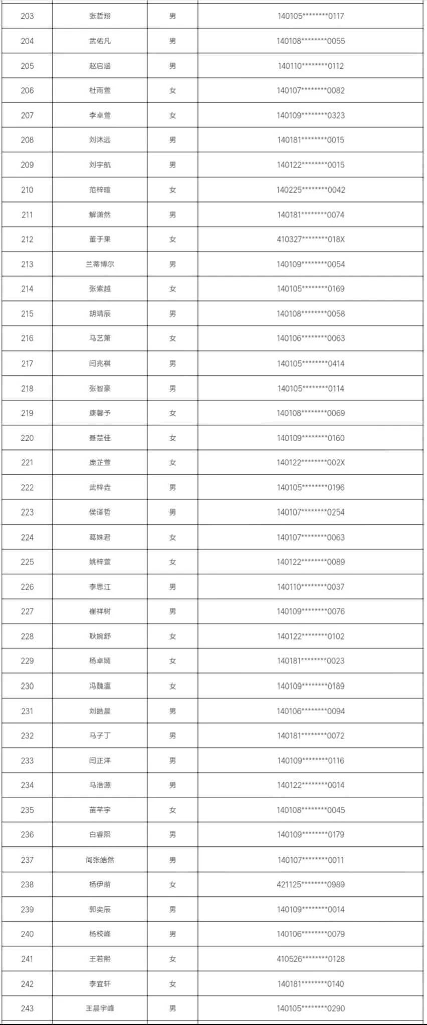 7所学校随机派位结果出炉，查询名单来了