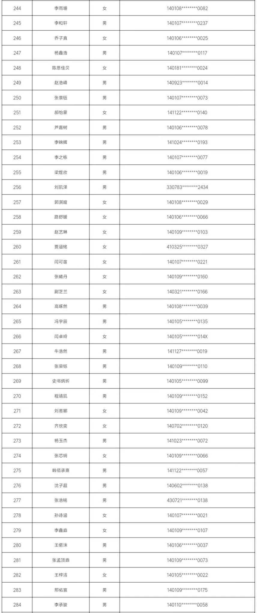 7所学校随机派位结果出炉，查询名单来了