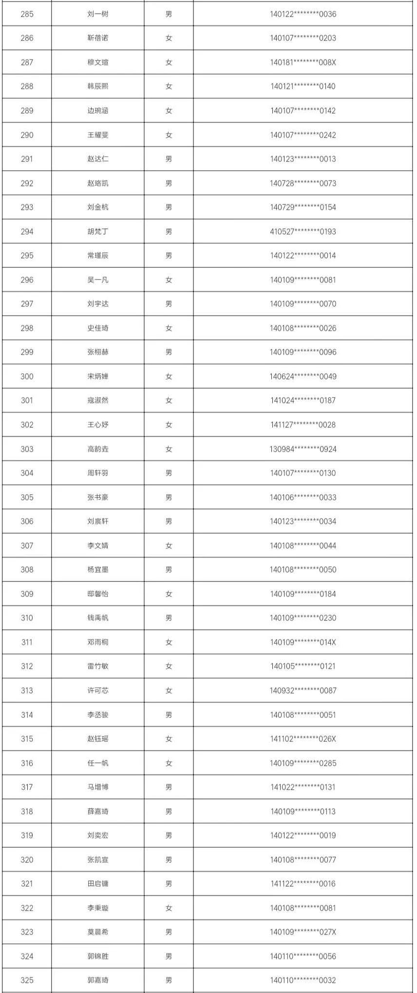 7所学校随机派位结果出炉，查询名单来了