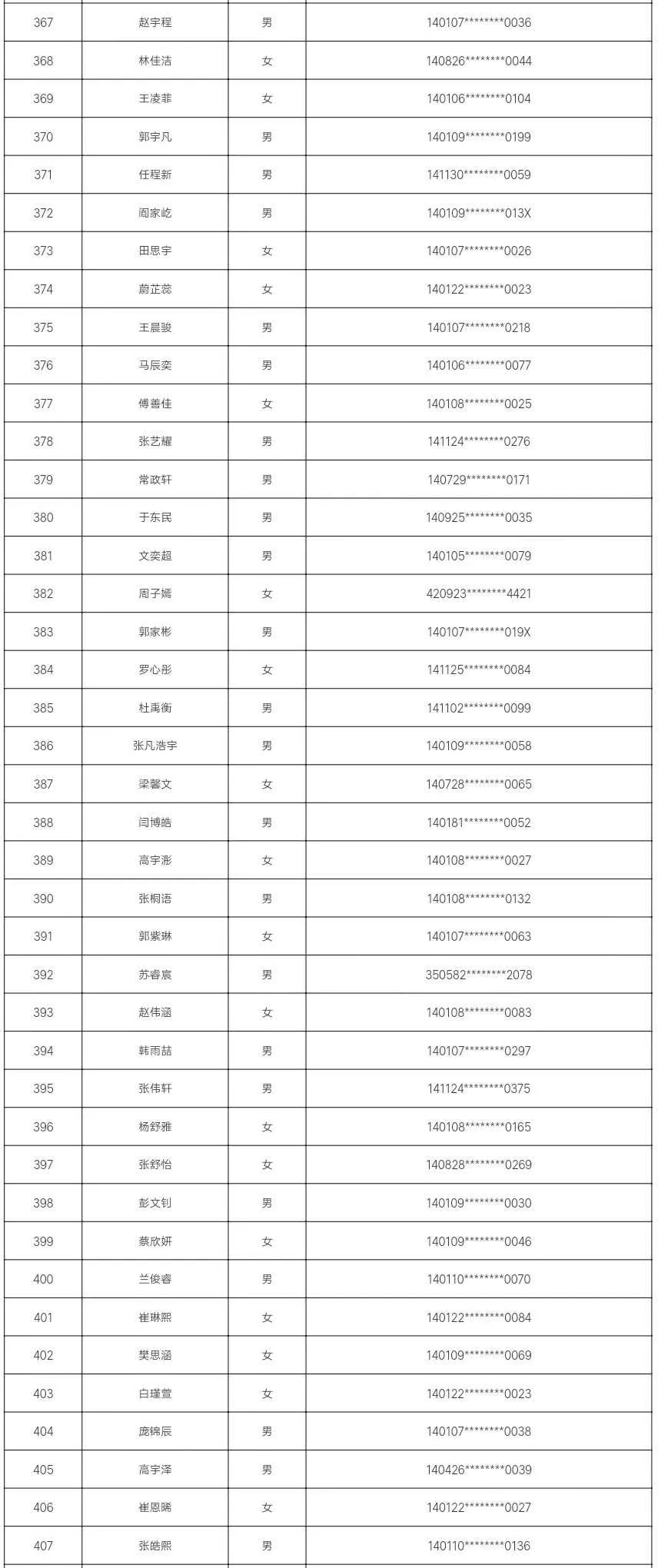7所学校随机派位结果出炉，查询名单来了