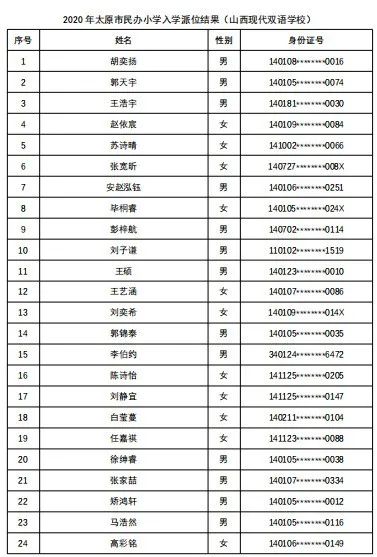 7所学校随机派位结果出炉，查询名单来了