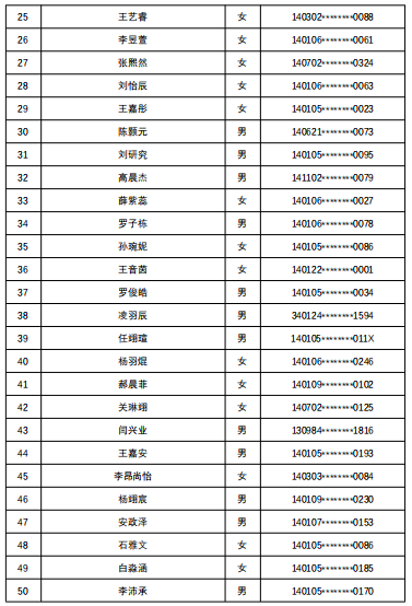 7所学校随机派位结果出炉，查询名单来了