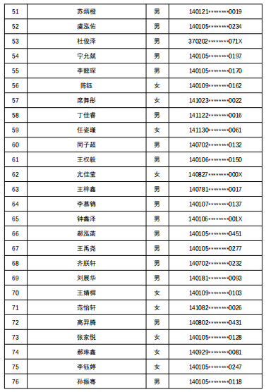 7所学校随机派位结果出炉，查询名单来了
