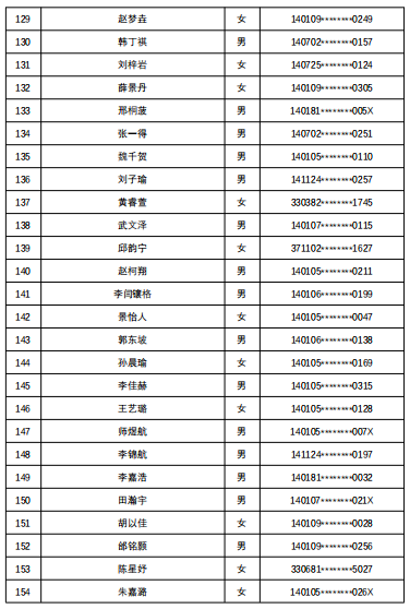 7所学校随机派位结果出炉，查询名单来了