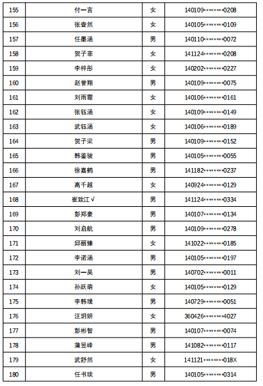 7所学校随机派位结果出炉，查询名单来了