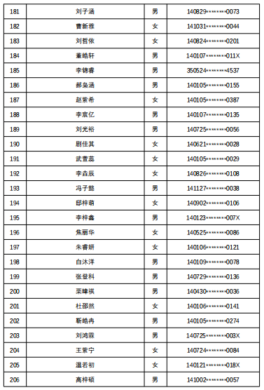 7所学校随机派位结果出炉，查询名单来了