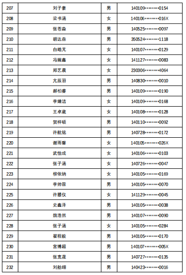 7所学校随机派位结果出炉，查询名单来了