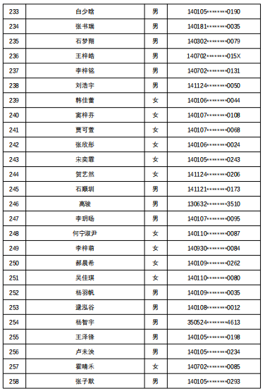 7所学校随机派位结果出炉，查询名单来了