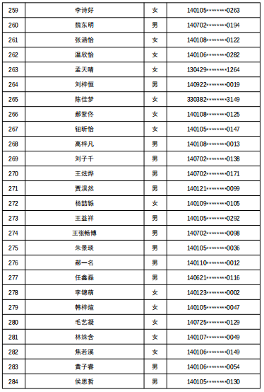 7所学校随机派位结果出炉，查询名单来了