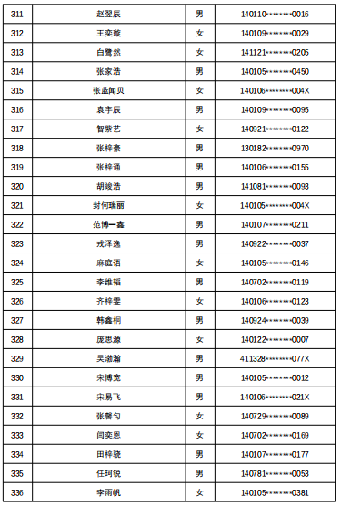 7所学校随机派位结果出炉，查询名单来了