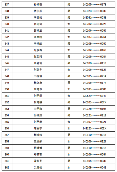7所学校随机派位结果出炉，查询名单来了