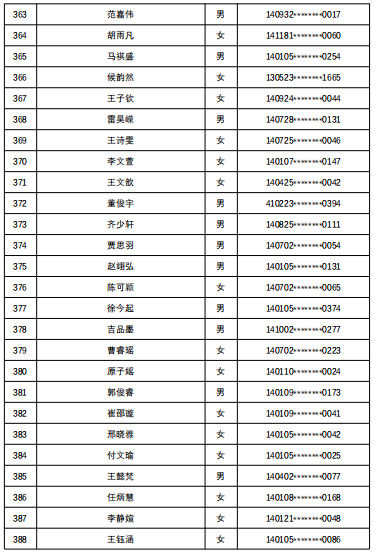 7所学校随机派位结果出炉，查询名单来了