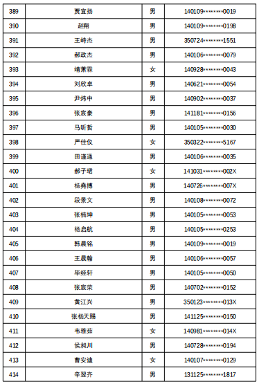 7所学校随机派位结果出炉，查询名单来了