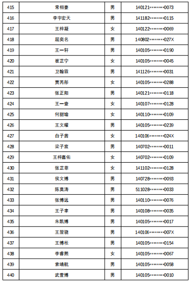 7所学校随机派位结果出炉，查询名单来了