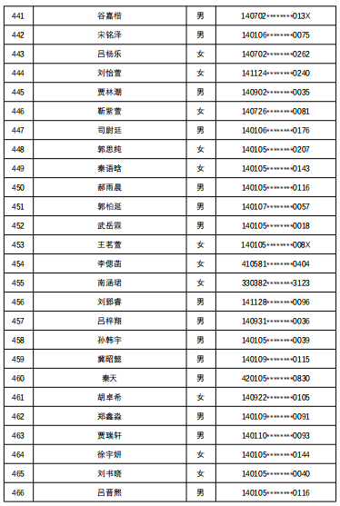7所学校随机派位结果出炉，查询名单来了