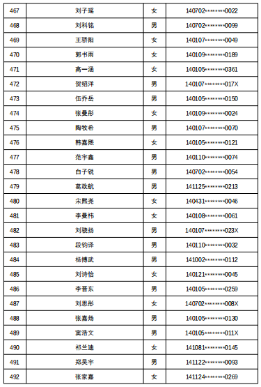 7所学校随机派位结果出炉，查询名单来了