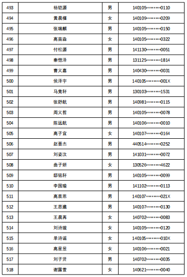 7所学校随机派位结果出炉，查询名单来了
