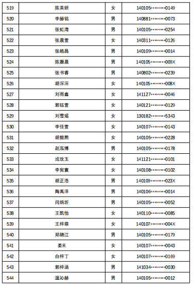 7所学校随机派位结果出炉，查询名单来了