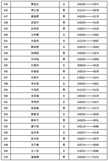 7所学校随机派位结果出炉，查询名单来了
