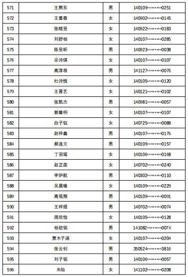 7所学校随机派位结果出炉，查询名单来了