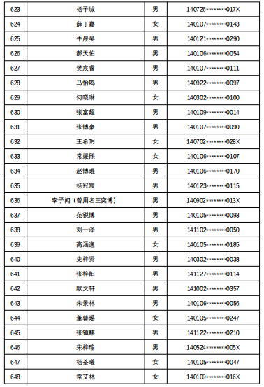 7所学校随机派位结果出炉，查询名单来了