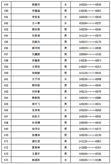 7所学校随机派位结果出炉，查询名单来了