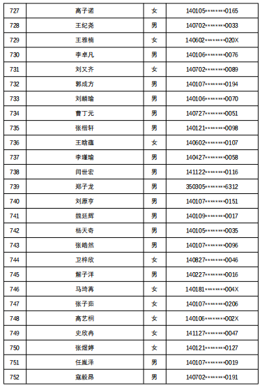 7所学校随机派位结果出炉，查询名单来了